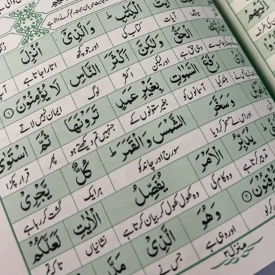 Lafzi ( Word by Word ) Translation